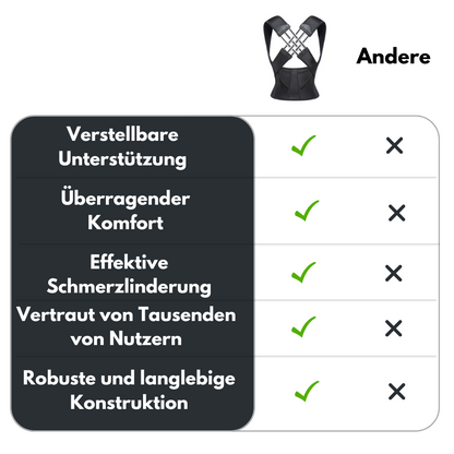 VizeUp™ Haltungsaufrichter Pro